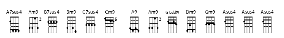 Chordette for Mandolin GDAE Chord E image