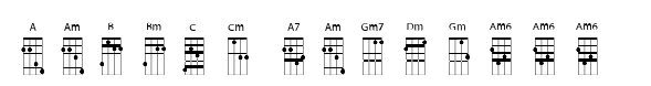 Chordette for Mandolin GDAE Chord A image